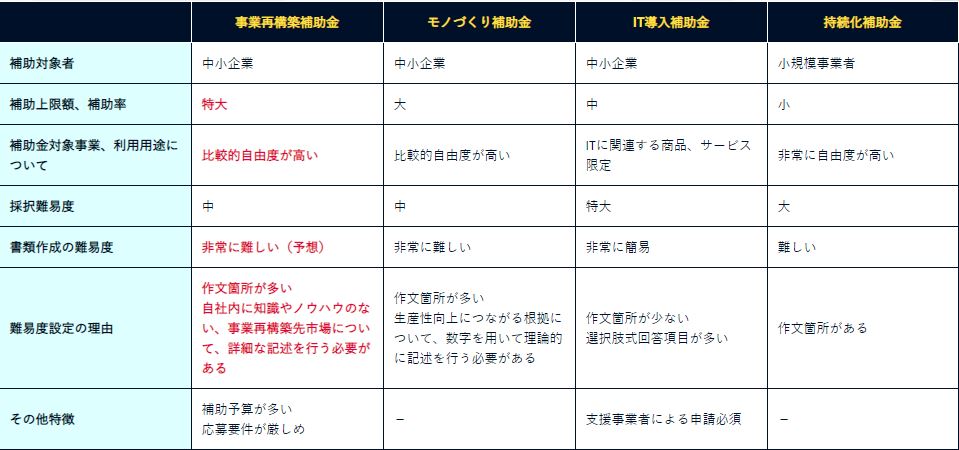 助けを求めるべきとき