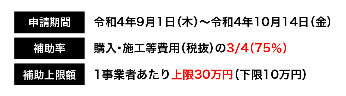 申請期間は令和4年9月1日から10月14日まで。補助率は購入・施工等費用の75%。補助上限額の1事業者あたり上限30万円。