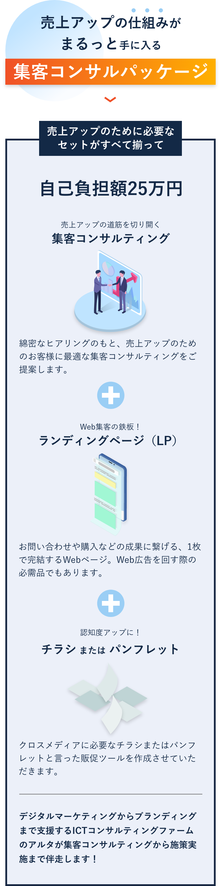 売上アップの仕組みがまるっと手に入るコンサルパッケージ