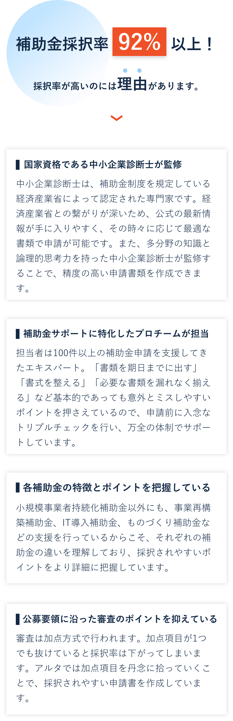 補助金採択率92%以上！採択率が高いのには理由があります。