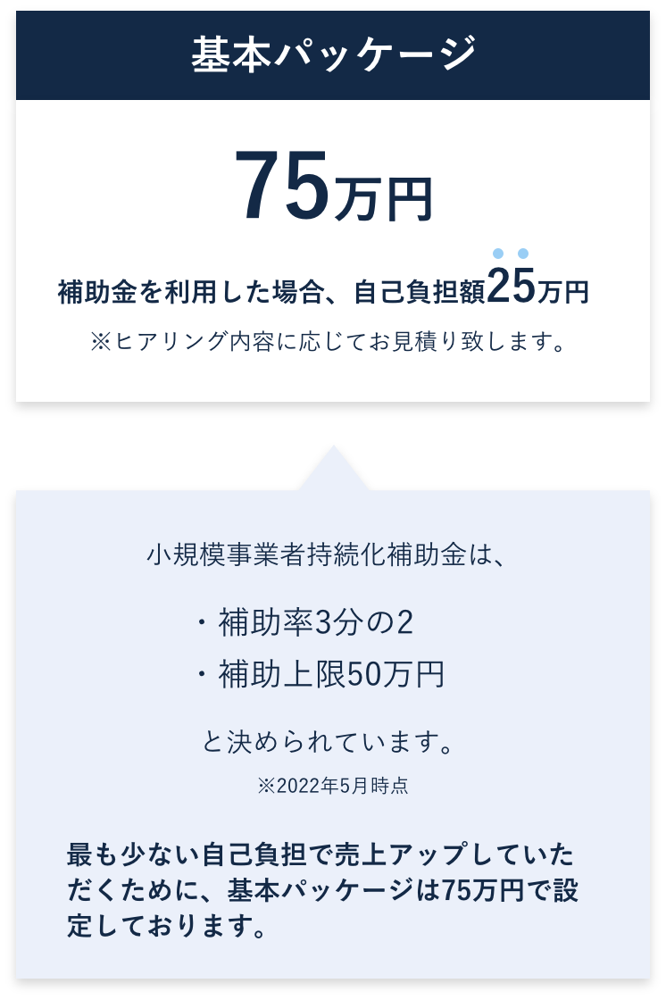 75万円 補助金を利用した場合、自己負担額25万円