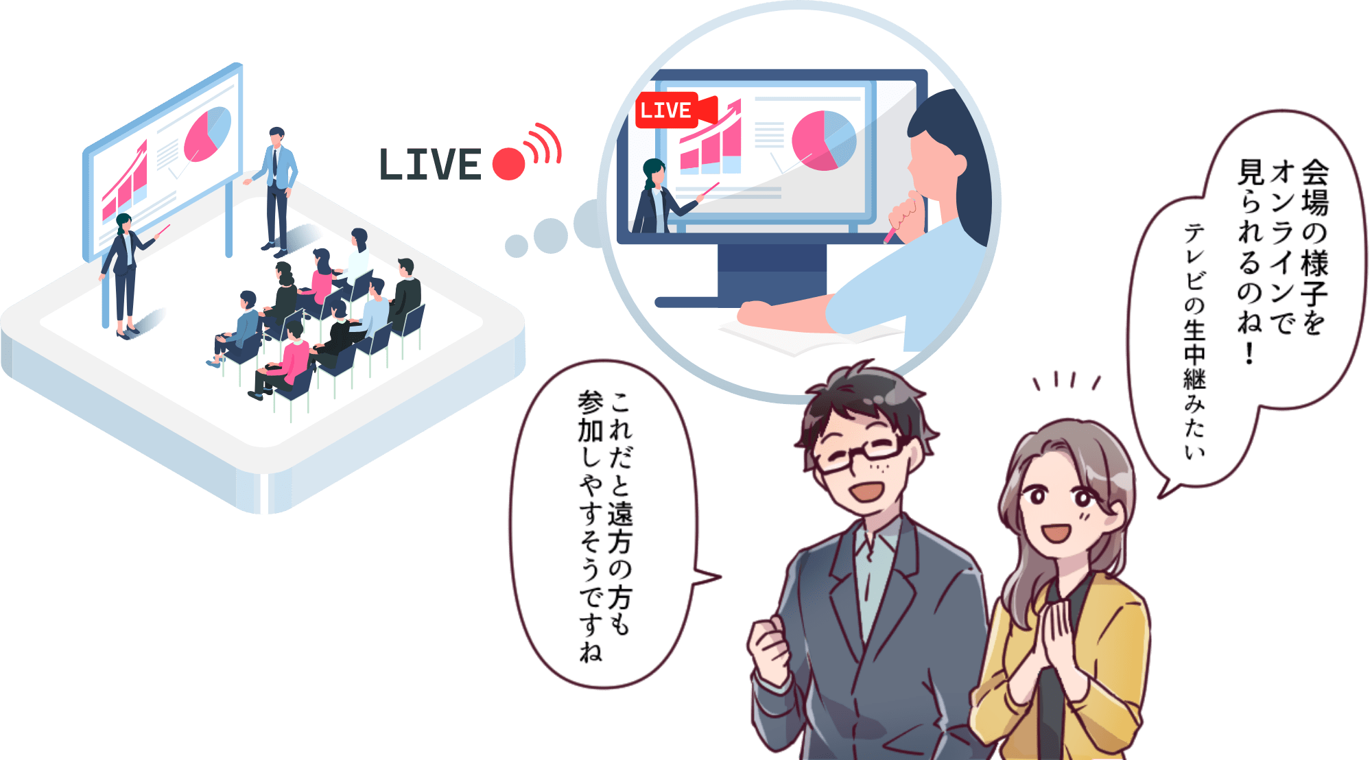 会場の様子をオンラインで見られるのね！ テレビの生中継みたい これだと遠方の方も参加しやすそうですね