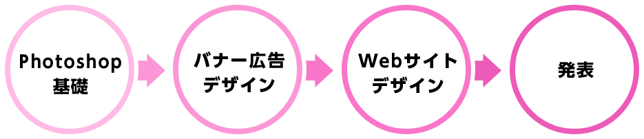 Potoshop基礎 バナー広告デザイン Webサイトデザイン 発表