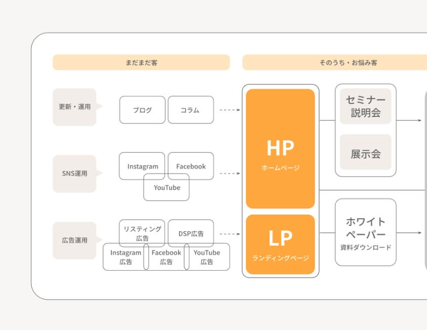 そもそもコーポレートサイトがダサいから、採用サイトなんて作っても意味ないんじゃ…？